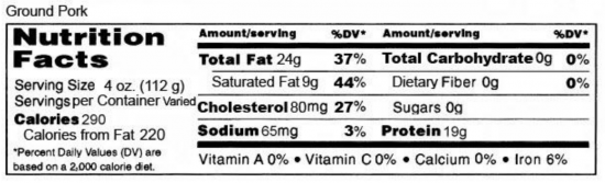 Make a Nutrition Panel